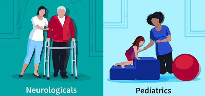 Different Types of Physiotherapy